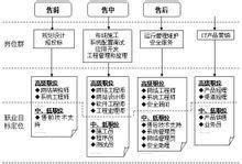 計算機(jī)網(wǎng)絡(luò)技術(shù)與系統(tǒng)集成 女性職業(yè)發(fā)展的廣闊舞臺