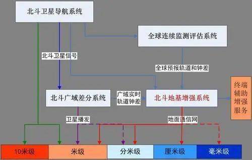 中國航天步入高密度發(fā)射時代 計算機(jī)系統(tǒng)集成服務(wù)的關(guān)鍵支撐