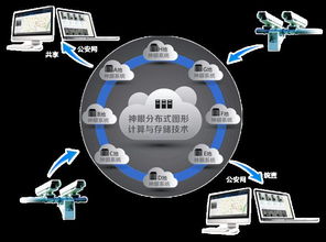 北京以薩數(shù)據(jù)簽約落戶青島光谷國(guó)際海洋信息港，推動(dòng)大數(shù)據(jù)技術(shù)發(fā)展