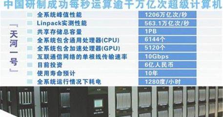 從技術(shù)封鎖到自主創(chuàng)新 中國(guó)超算芯片的突圍之路