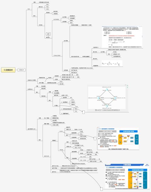 計算機網絡技術研發與咨詢 一張思維導圖串起知識脈絡與實踐路徑